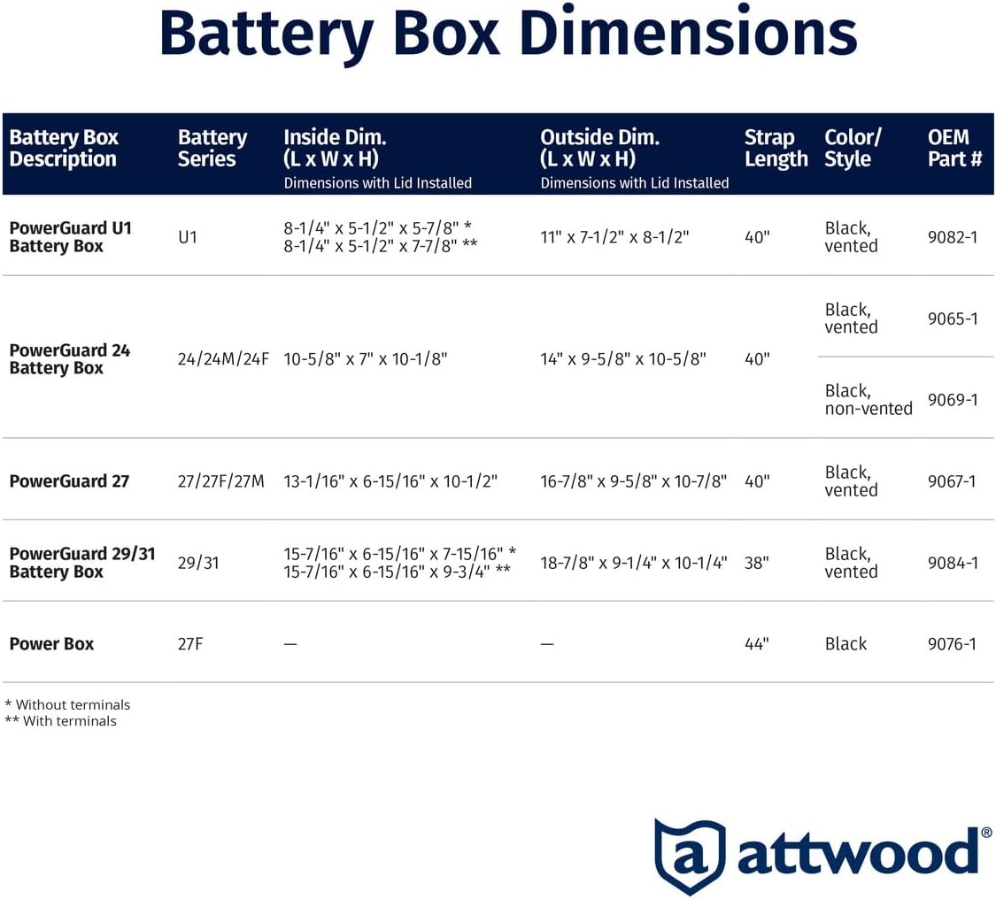 Attwood 9082-1 U1 Small Series 16 Vented Marine Boat Battery Box with Mounting Kit and Strap, Black, One Size