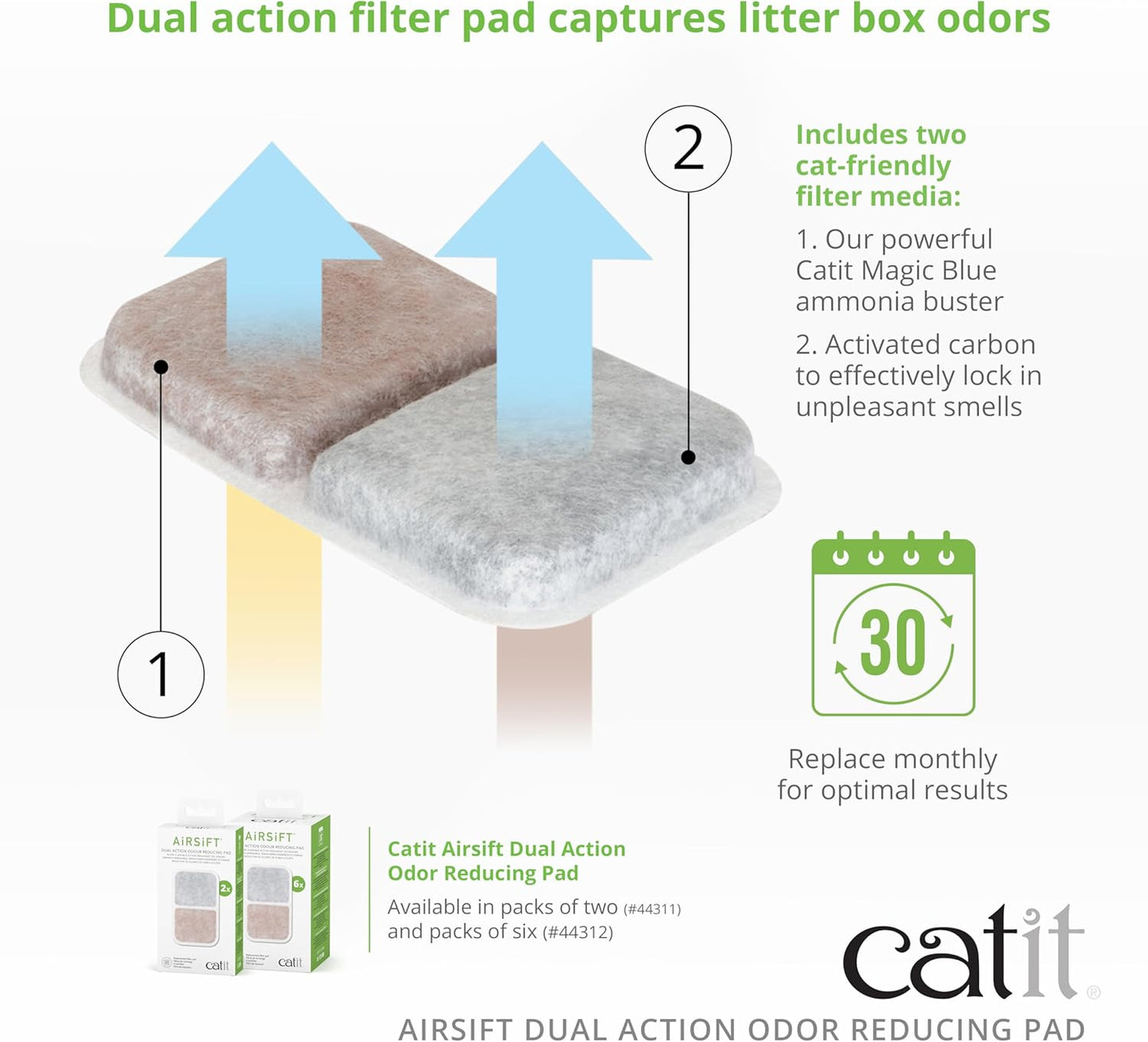 Catit Airsift Dual Action Air Purifier Pad, 2 Pack – Two Media Filter to Keep Litter Box Odors at Bay