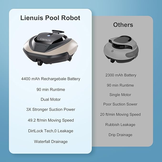 Cordless Robotic Pool Vacuum Cleaner - Powerful Suction & Transparent Design for Effortless Cleaning of Above Ground Pools up to 645 Sq. Ft