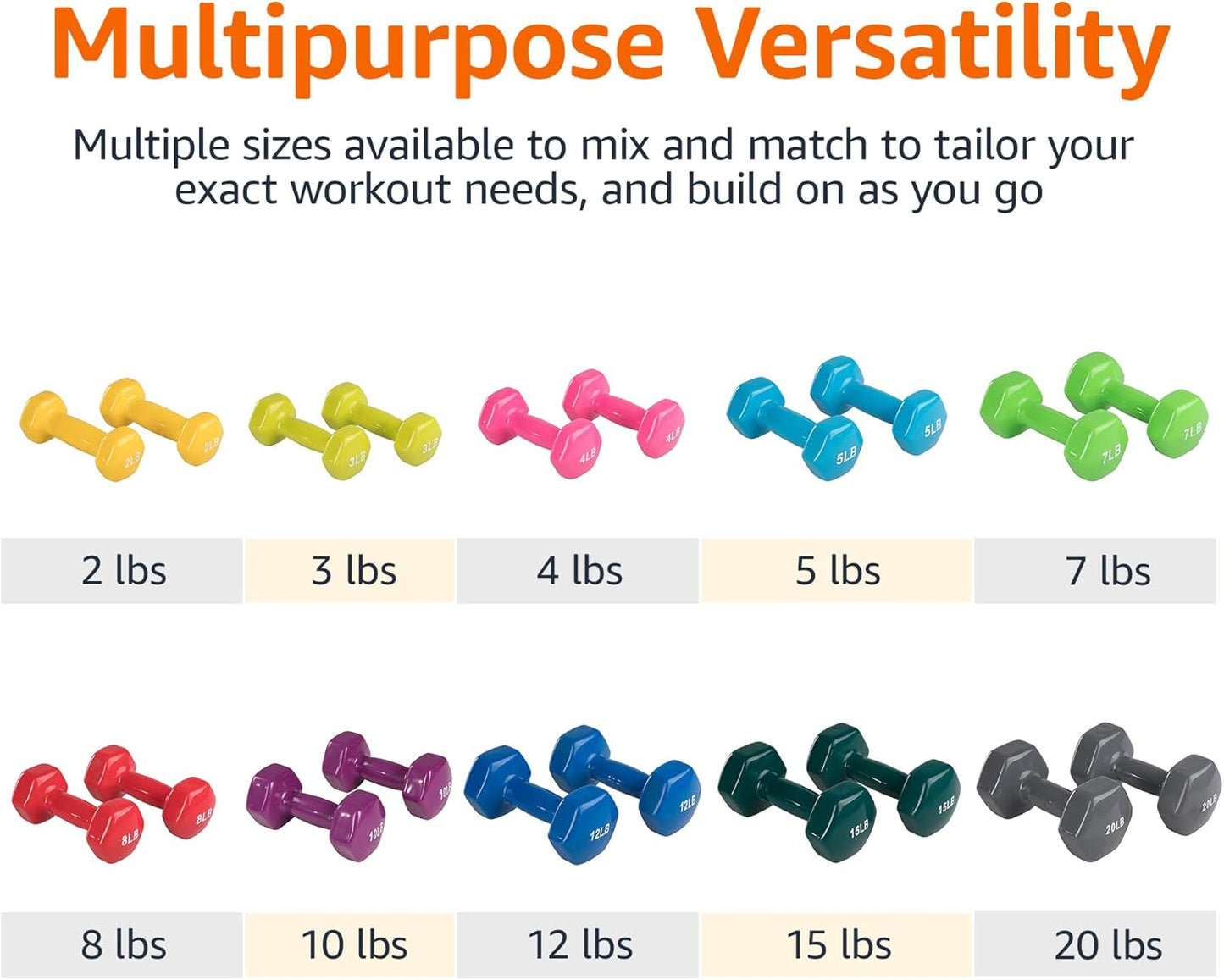 Amazon Basics Vinyl Coated Dumbbell Hand Weights, 2 Pounds, Pair, Yellow