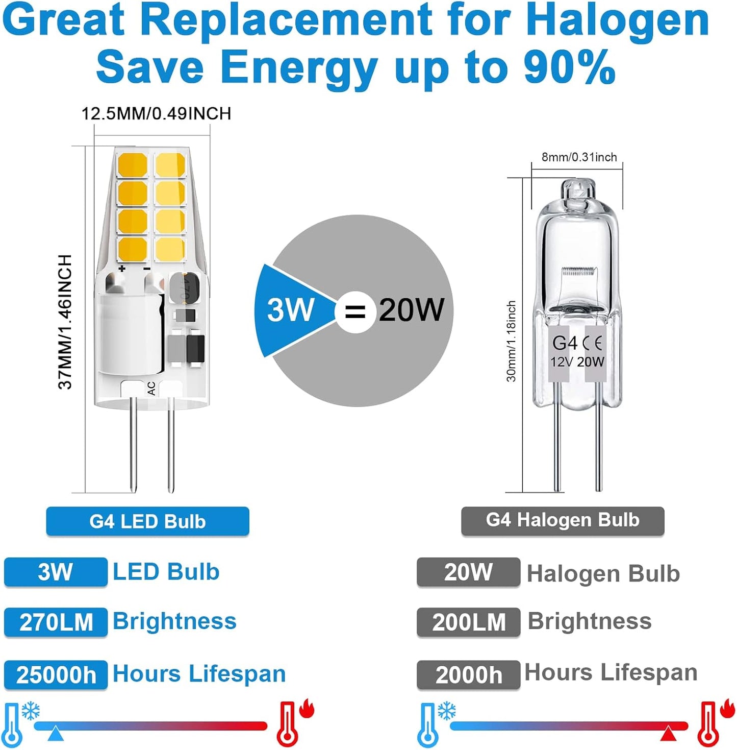 12V G4 LED Bulb 3W Warm White – Bi-Pin LED Bulbs for Under Cabinet Lighting (10 Pack) - Yalz Store