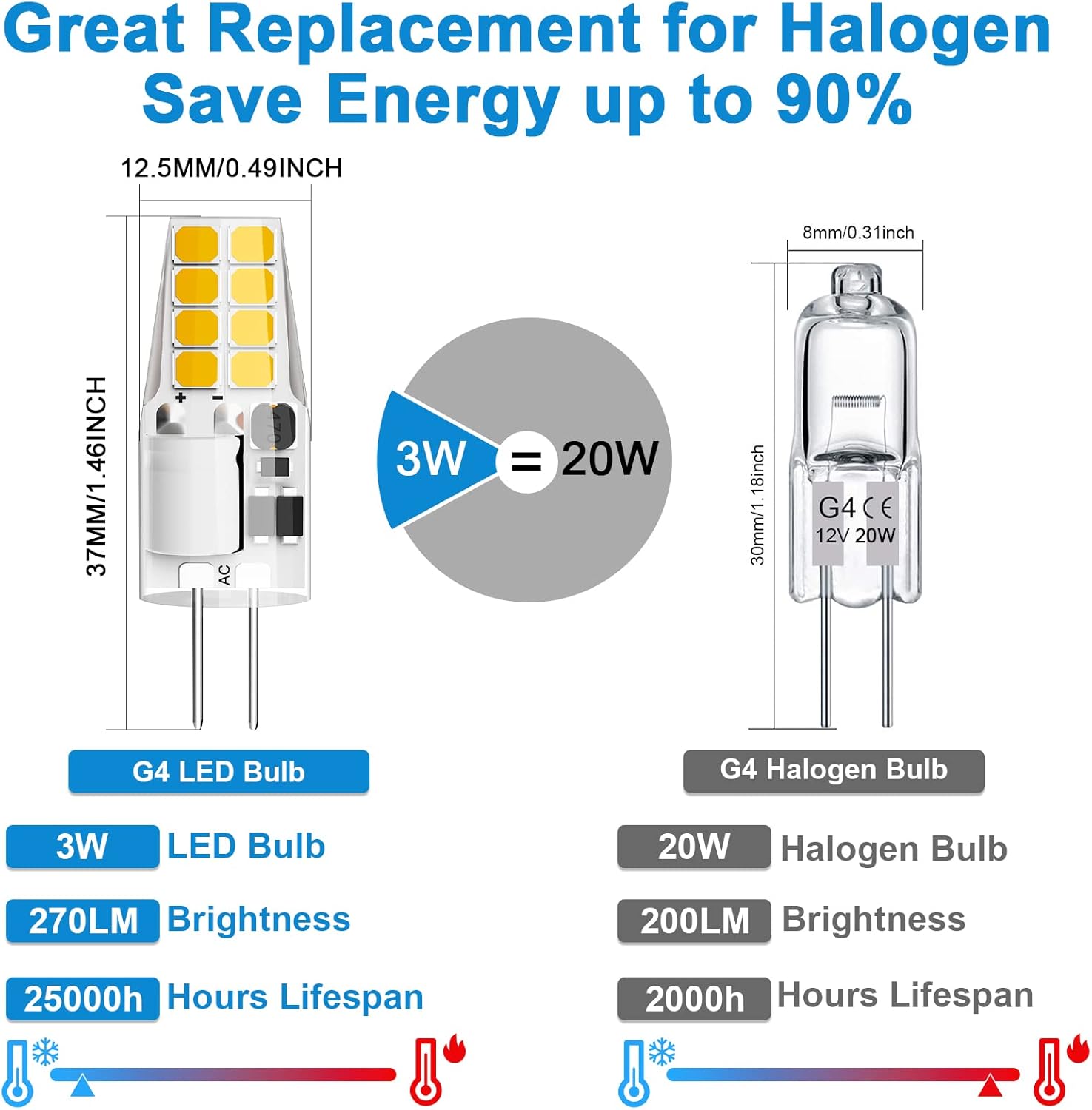 12V G4 LED Bulb 3W Warm White – Bi-Pin LED Bulbs for Under Cabinet Lighting (10 Pack) - Yalz Store