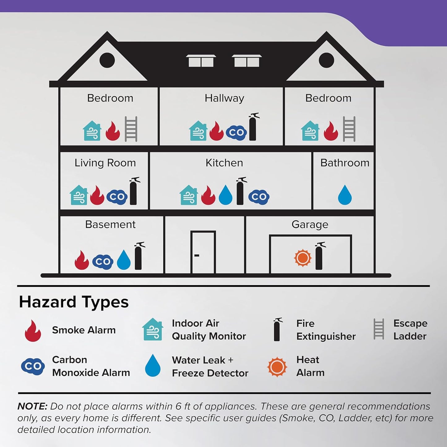 Kidde Smoke & Carbon Monoxide Detector, 10-Year Battery Powered, LED Warning Light Indicators, 4 Pack