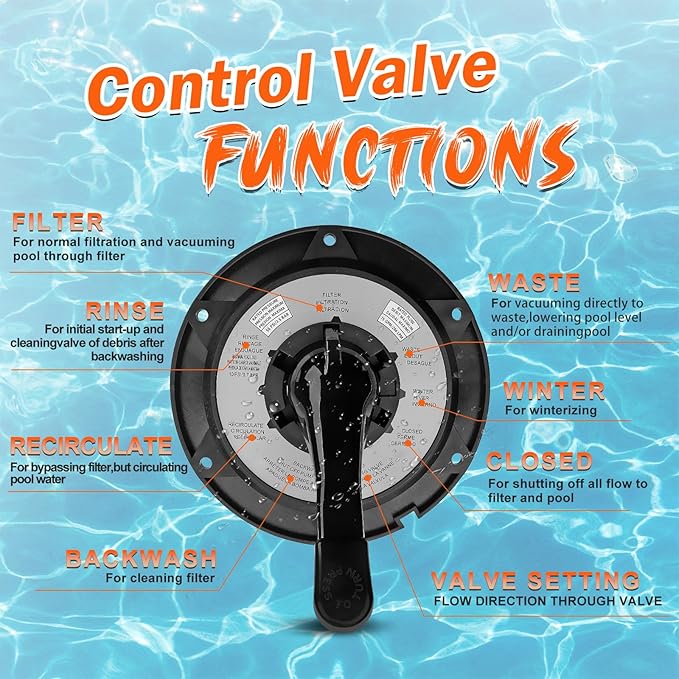 Hayward SPX0714BA Key, Cover and Handle Assembly Replacement for Hayward SP0714T Multiport Valves and Sand Systems