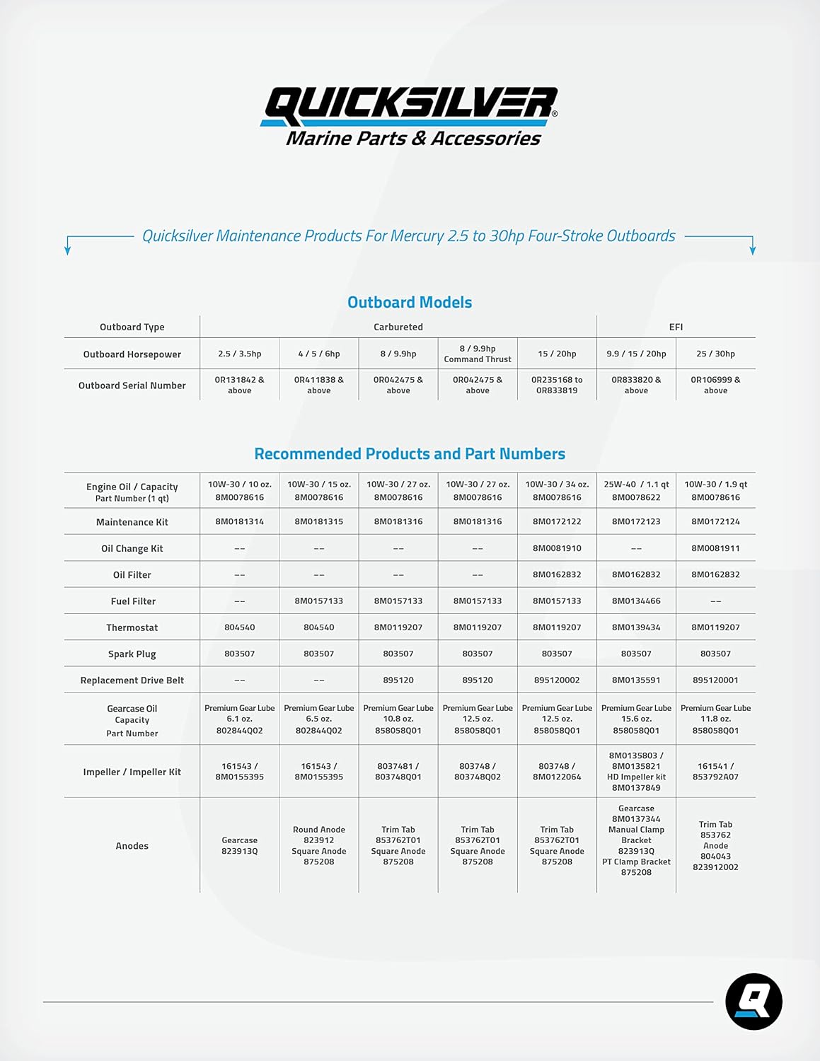 Quicksilver by Mercury Marine 80W-90 Premium Gear Lube, Marine Engine, 32 oz.