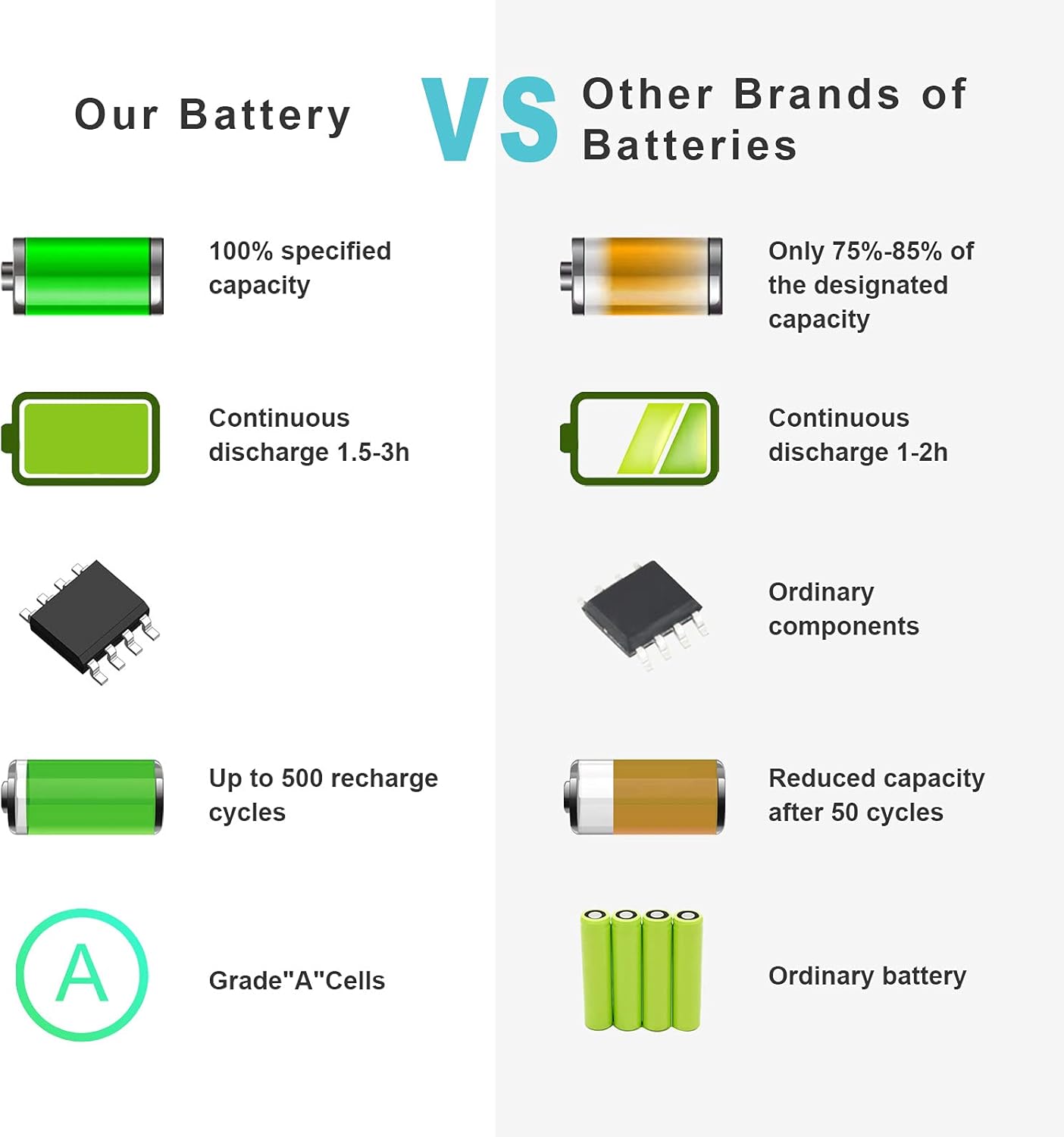 Replacement Laptop Battery 14.8V 2600mAh 4-Cell Li-ion for G40 / G50 / Z40 / Z50 Series Notebooks - Yalz Store