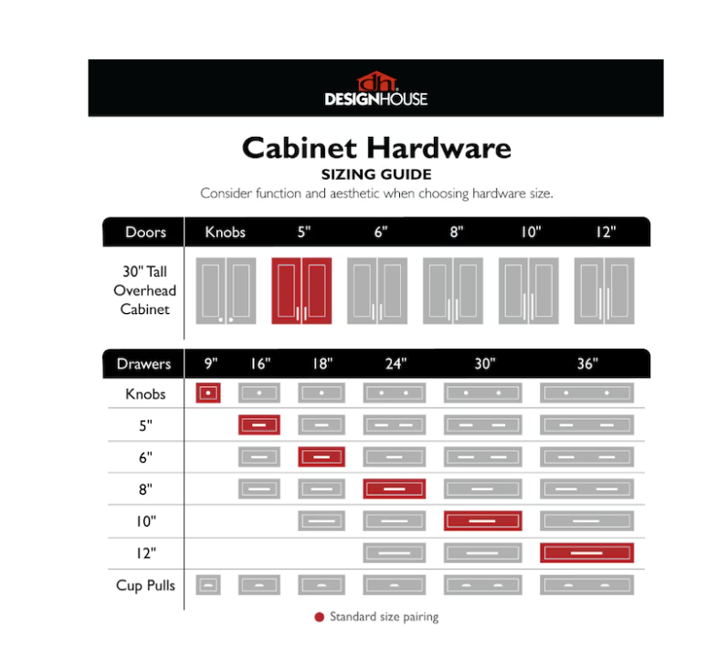 Emery Cabinet Pulls, 5-Pack, 5-1/16-inch (128 mm) Center to Center Drawer Pulls, Modern Kitchen Handles, Matte Black and Satin Gold, 189423-BGD - Yalz Store